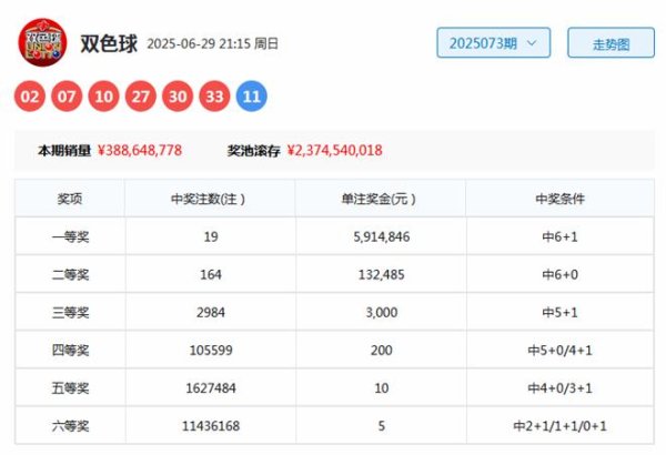 股市配资平台 074期刘星双色球预测奖号：龙头凤尾